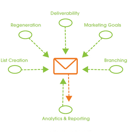 Icon box